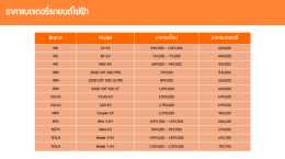 ประกันภัยรถประเภท 1 Single Rate EV