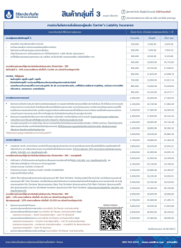 ประกันภัยความรับผิดของผู้ขนส่ง Carrier's Liability Insurance