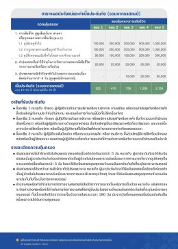 ประกันภัยอุบัติเหตุ V Easy PA
