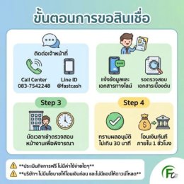สินเชื่อธุรกิจออนไลน์ อนุมัติไว ปี 2569 | เงินทุนหมุนเวียนธุรกิจ