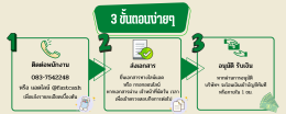 วงเงินหมุนเวียนธุรกิจคืออะไร ต่างจาก OD อย่างไร? | Fastcash Today