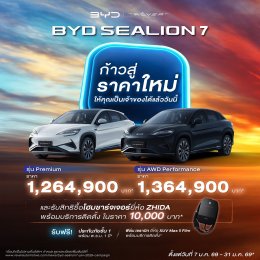 บีวายดี ประเทศไทย ผลิตรถยนต์ชดเชยครบ ตามมาตรการ EV 3.0 พร้อมส่งออก สู่นานาชาติ ทั้งยังเป็นผู้นำวงการยานยนต์พลังงานใหม่ ด้วยยอดจดอันดับ 1 ของไทย