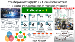 “การลดต้นทุนและลดความสูญเปล่า 7 + 1 ประการในกระบวนการผลิต” (7 + 1 Wastes and Cost Reduction in Production Processing) (อบรม  11 ก.ย. 66)
