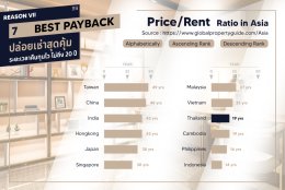 Origin 8 Reason to buy Condominium