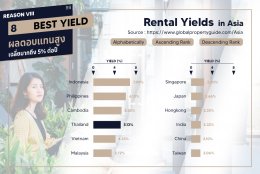 Origin 8 Reason to buy Condominium