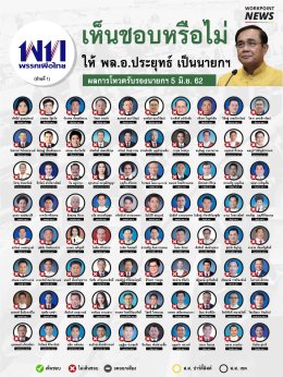 เช็ครายชื่อ ส.ว. และ ส.ส. เลือก พล.อ. ประยุทธ์ จันทร์โอชา ดำรงตำแหน่งนายกรัฐมนตรี (มีคลิป)