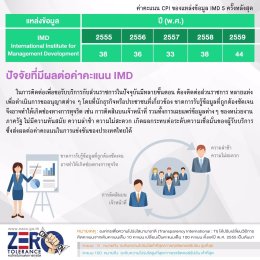 รายการ “ป.ป.ช.จังหวัดขจัดโกง” วันเสาร์ที่ 17 กุมภาพันธ์ 2561 เวลา 19.30-20.00 น.