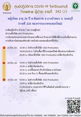 "นนทบุรี" น่ากังวลมากไหม ???