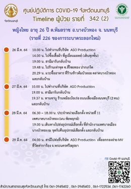 "นนทบุรี" น่ากังวลมากไหม ???