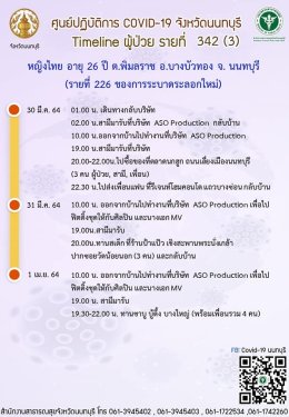 "นนทบุรี" น่ากังวลมากไหม ???