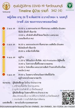 "นนทบุรี" น่ากังวลมากไหม ???