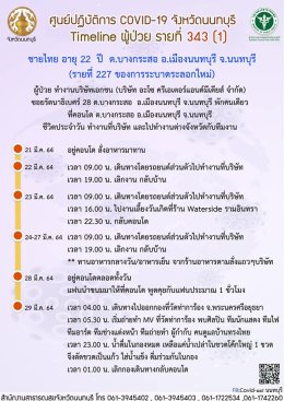 "นนทบุรี" น่ากังวลมากไหม ???