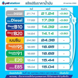 ปตท. น้ำมันและการค้าปลีก จำกัด (มหาชน)