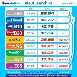ปตท. น้ำมันและการค้าปลีก จำกัด (มหาชน)