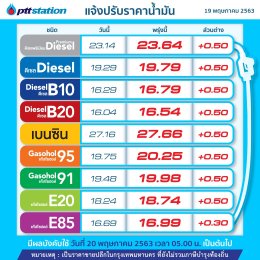 ปตท. น้ำมันและการค้าปลีก จำกัด (มหาชน)