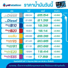 ปตท. น้ำมันและ การค้าปลีก จำกัด (มหาชน)