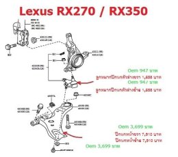 หลายคนถาม RX ดูแลรักษาแพงไหม
