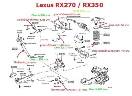 หลายคนถาม RX ดูแลรักษาแพงไหม