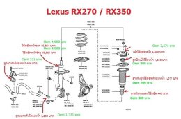 หลายคนถาม RX ดูแลรักษาแพงไหม