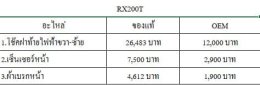 หลายท่านถามแอดมินว่า อะไหล่แพงไหม แล้วมีอะไหล่ทางเลือกไหม 