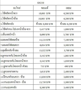 หลายท่านถามแอดมินว่า อะไหล่แพงไหม แล้วมีอะไหล่ทางเลือกไหม 