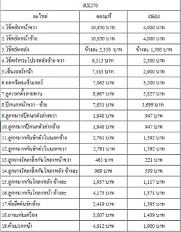 หลายท่านถามแอดมินว่า อะไหล่แพงไหม แล้วมีอะไหล่ทางเลือกไหม 