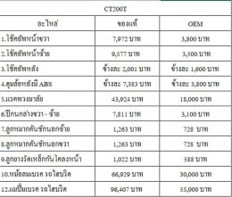 หลายท่านถามแอดมินว่า อะไหล่แพงไหม แล้วมีอะไหล่ทางเลือกไหม 
