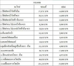 หลายท่านถามแอดมินว่า อะไหล่แพงไหม แล้วมีอะไหล่ทางเลือกไหม 