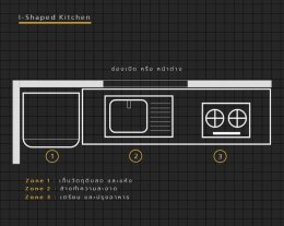 หลักการออกแบบห้องครัว (Kitchen Design)