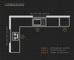 หลักการออกแบบห้องครัว (Kitchen Design)