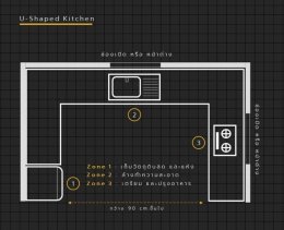 หลักการออกแบบห้องครัว (Kitchen Design)