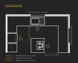 หลักการออกแบบห้องครัว (Kitchen Design)