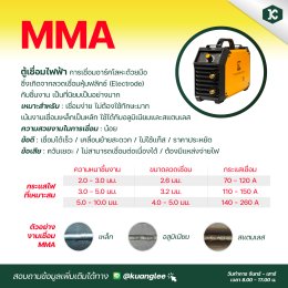 สรุป 3 ประเภทเครื่องเชื่อม และการใช้กระแสไฟ