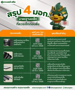 มอก. คืออะไร? มีกี่แบบ? ฉบับปรับปรุงมีอะไรบ้าง?