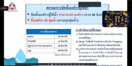 ประชุมคณะกรรมการสายงานส่งเสริมและสนับสนุนสภาอุตสาหกรรมจังหวัด ครั้งที่ 6/2563(2) 