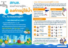 ประชุมหารือเตรียมการจัดตั้งองค์กรผู้ใช้น้ำภาคอุตสาหกรรม ตาม พ.ร.บ.ทรัพยากรน้ำแห่งชาติ 2561 