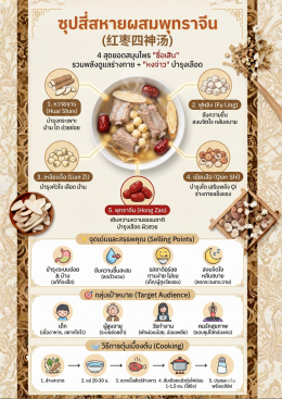 ซุปสี่สหายผสมพุทราจีน (红枣四神汤)