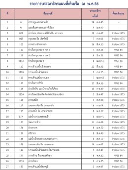 UPDATE  รายการบรรณาธิกรแผนที่เดินเรือไทย พ.ค.56