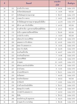 UPDATE  รายการบรรณาธิกรแผนที่เดินเรือไทย พ.ค.56