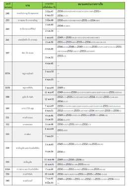 UPDATE รายการบรรณาธิกรแผนที่เดินเรือ และหมายเลขประกาศชาวเรือ ที่ใช้ในการแก้แผนที่ ณ ต.ค.56