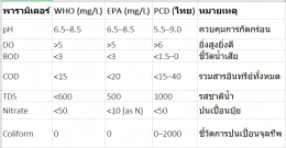 The Complete Guide to Water Quality Parameters - Comprehensive overview of key measurements