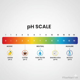 pH Levels Explained: The Balance Your Water NeedsOptimal pH ranges for different applications