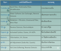 Raw Water Analysis: What Every Facility Manager Should Know - Importance of Baseline Testing