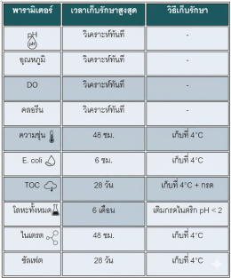 Raw Water Analysis: What Every Facility Manager Should Know - Importance of Baseline Testing