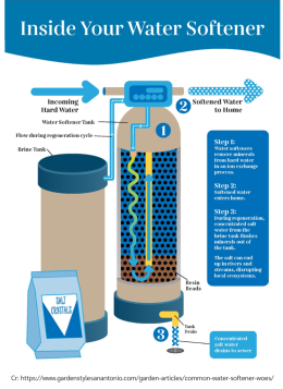 Understanding Water Hardness: The Hidden Problem in Your Pipes - Cover calcium/magnesium issues and scaling