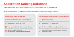 Data Center Liquid Cooling