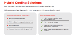 Data Center Liquid Cooling