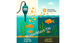 The Complete Guide to Water Quality Parameters - Comprehensive overview of key measurements