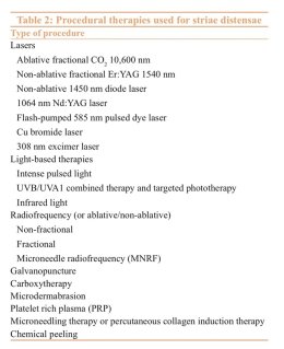 รักษาผิวแตกลายด้วยเทคนิคเลเซอร์ Double Laser Treatment : Picosecond Laser + Fractional Ablative Laser