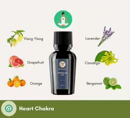 Chakra Essential Oil